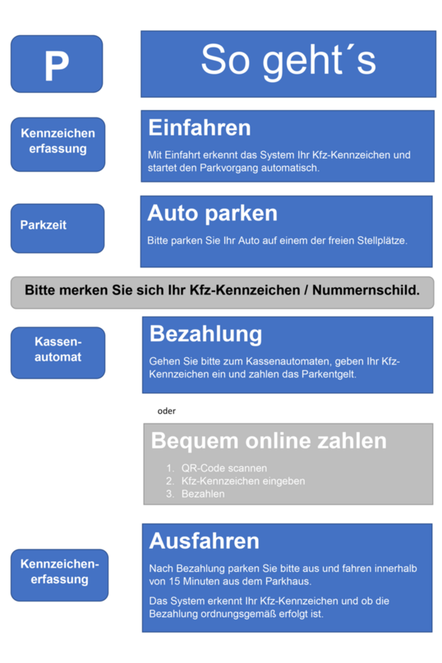 Infografik Parken