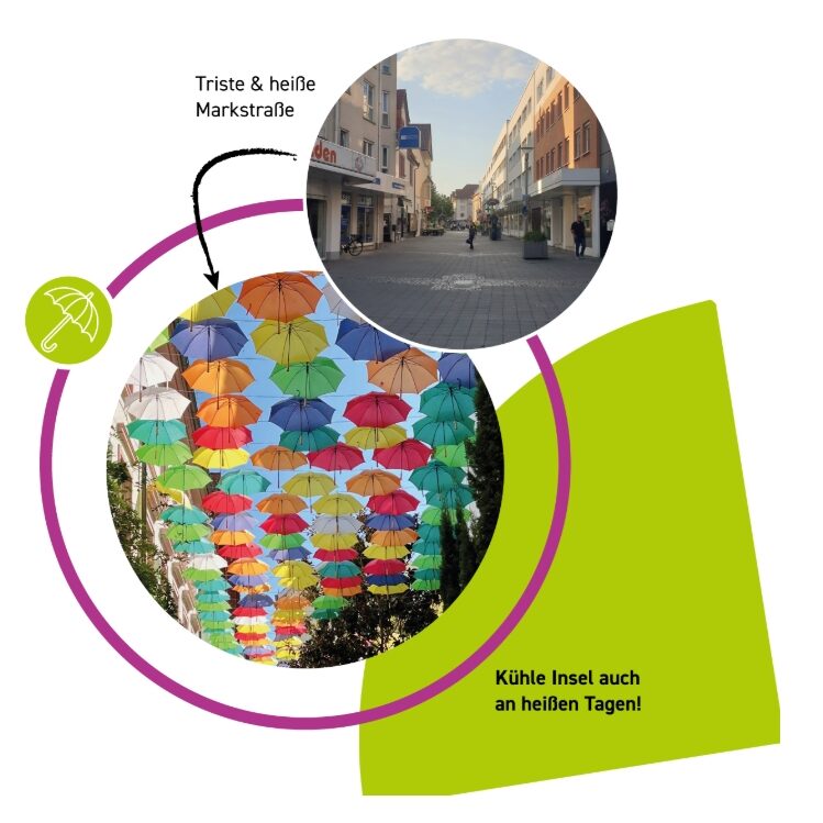 Schirme für Schatten