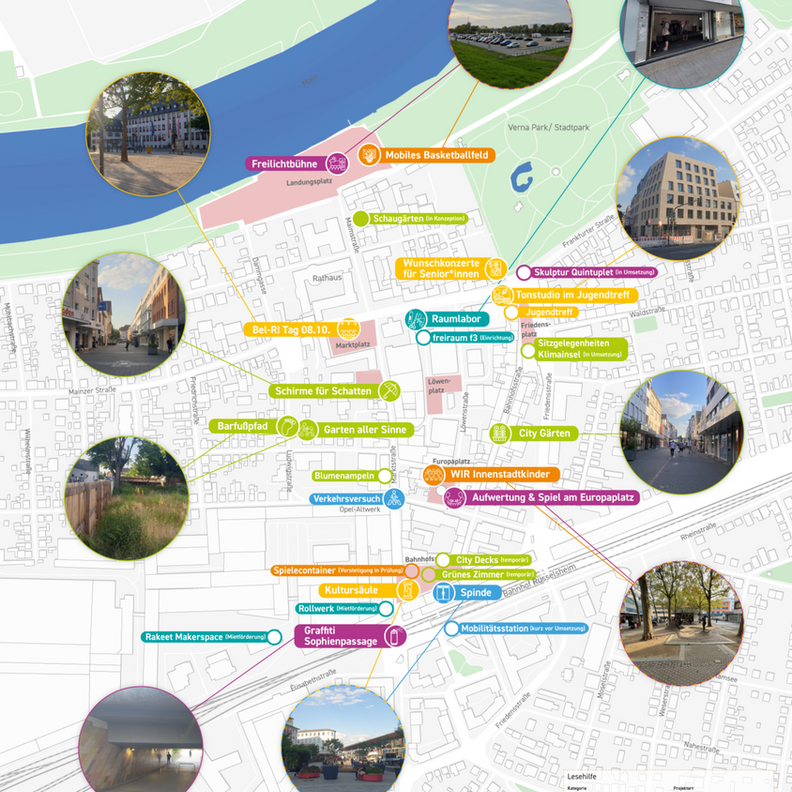 Projekte im Überblick